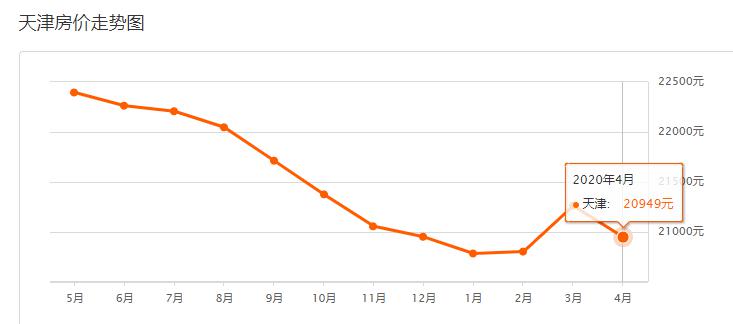 天津房價走勢最新消息，家的溫暖與房價變遷的故事