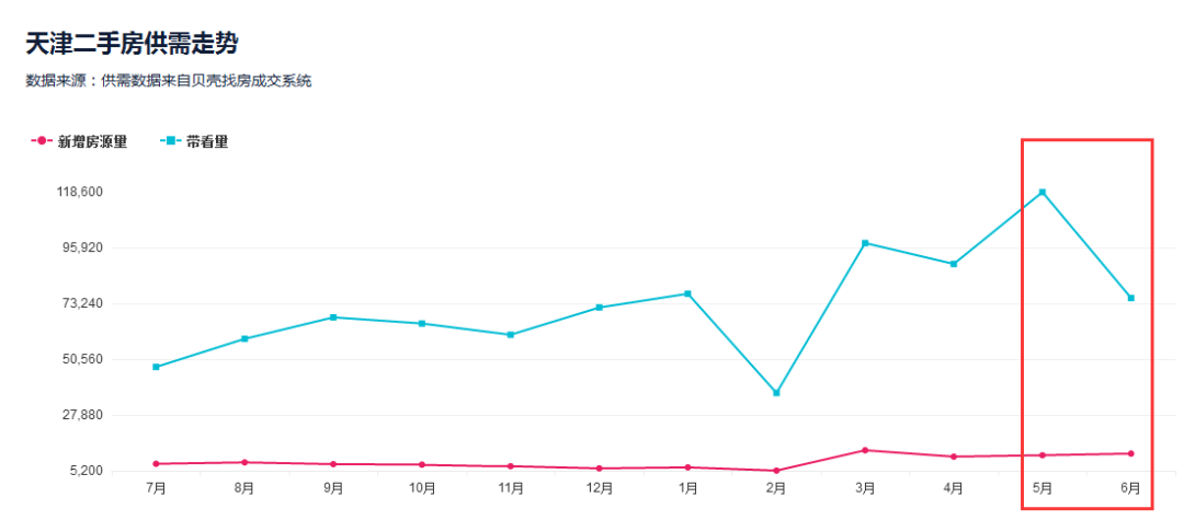 天津房價走勢最新消息,家的溫暖與房價變遷的故事