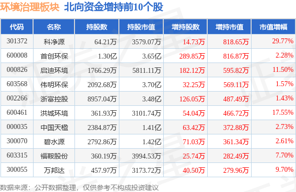 瀚藍環境股票的投資價值深度解析