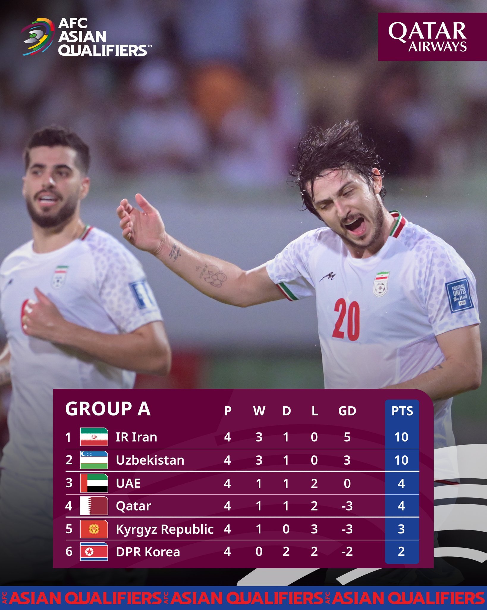 世預賽積分榜更新,足球與友情的動人篇章