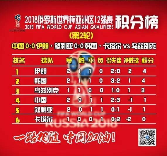 世預賽積分榜更新,足球與友情的動人篇章