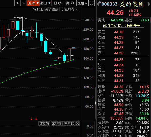 華夏股票投資熱點及策略深度探討