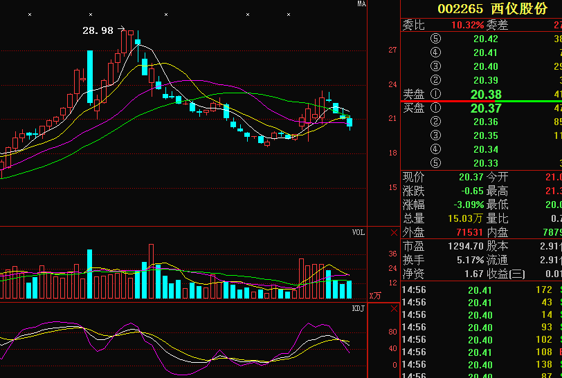 西儀股份最新消息,西儀股份最新消息，科技前沿，重塑未來(lái)生活體驗(yàn)