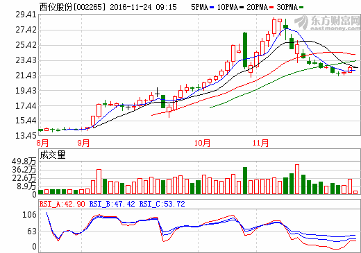 西儀股份最新消息,西儀股份最新消息,科技前沿,重塑未來(lái)生活體驗(yàn)