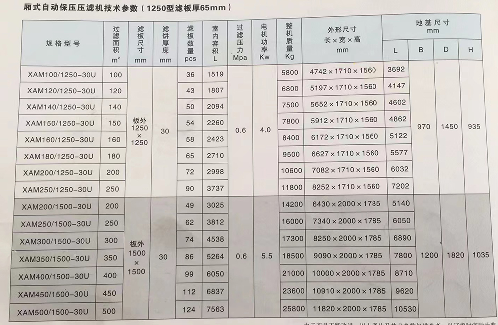 壓濾機價格表,壓濾機價格表,深度解析與指導