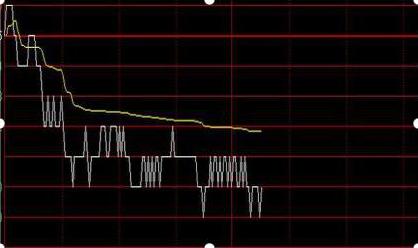 股票吸籌詳解，概念、步驟與操作指南