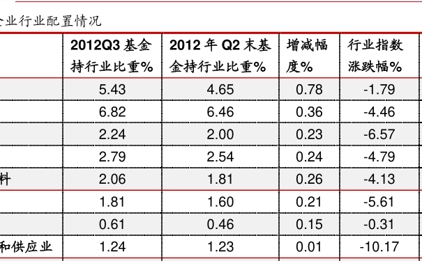 398021基金今日最新凈值查詢,科技前沿,觸手可及——探索398021基金今日最新凈值查詢的智能之旅