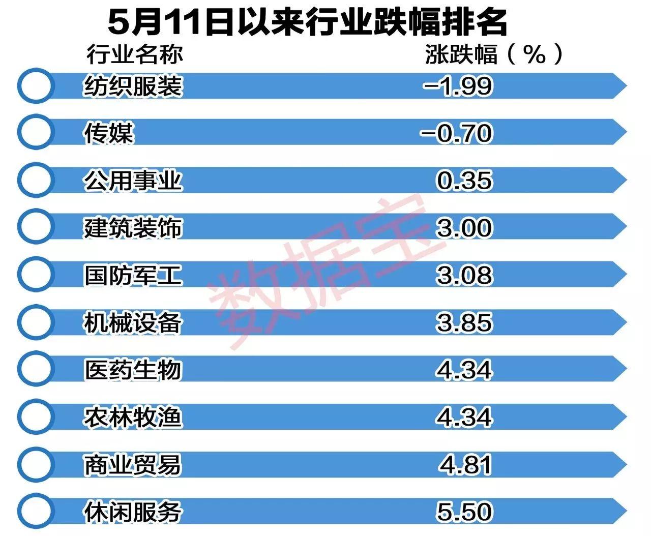 股票大盤行情指數(shù)深度解析與個人看法