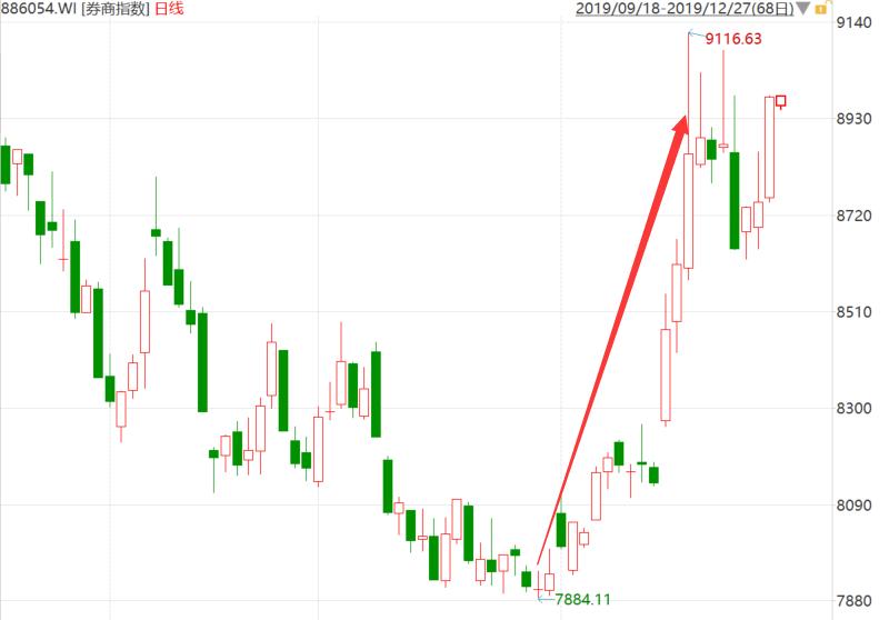 股票大盤行情指數(shù)深度解析與個人看法