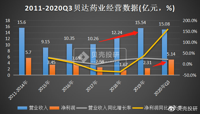 貝達藥業(yè)上市時間的深度解析與觀點闡述