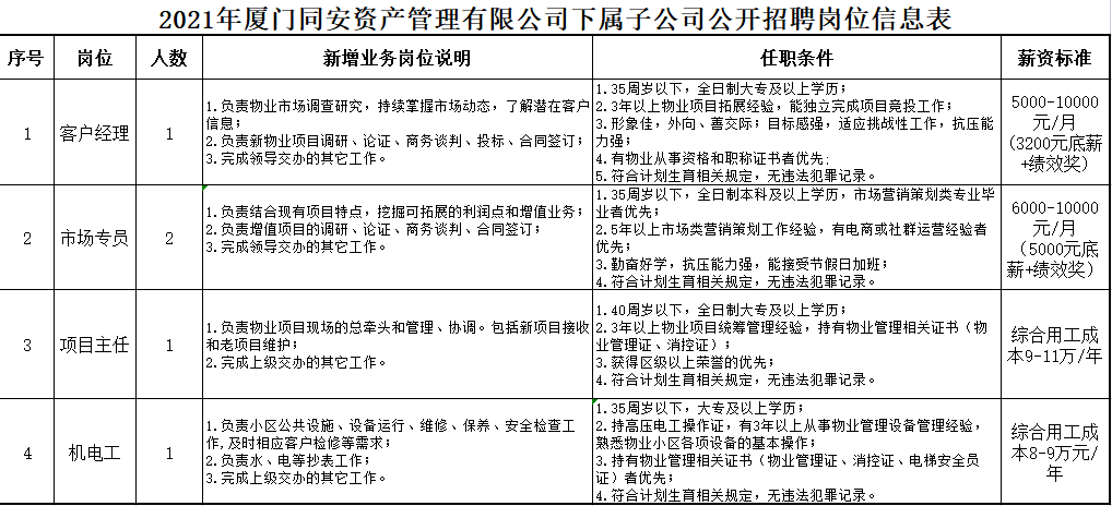 華僑鳳凰紙業最新職位招聘，機遇與挑戰并存的職場之旅