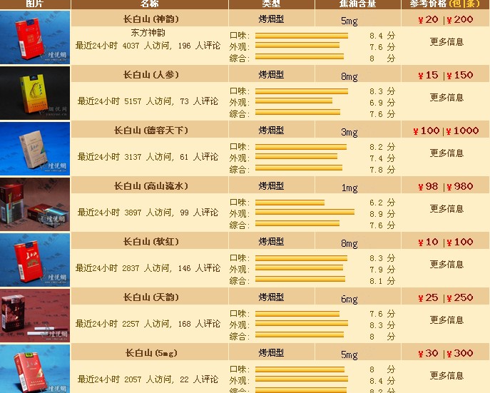 煙的種類與價格圖片大全，探尋小巷煙店的獨(dú)特魅力