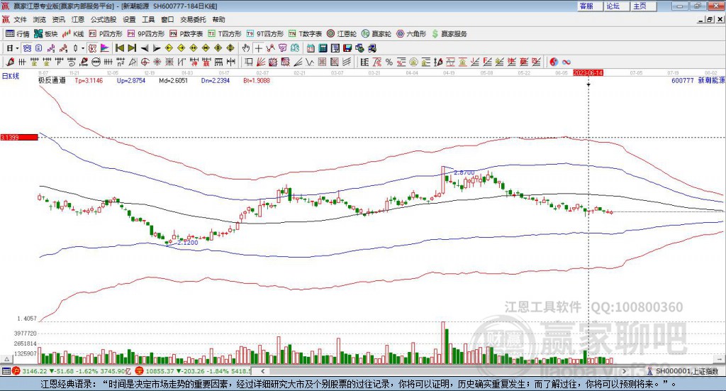 600777股票，探索投資之道，開啟學習與變化的冒險之旅