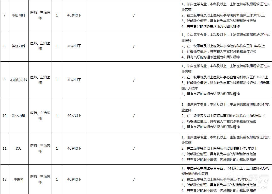 鄂州招聘信息匯總,鄂州招聘信息匯總?