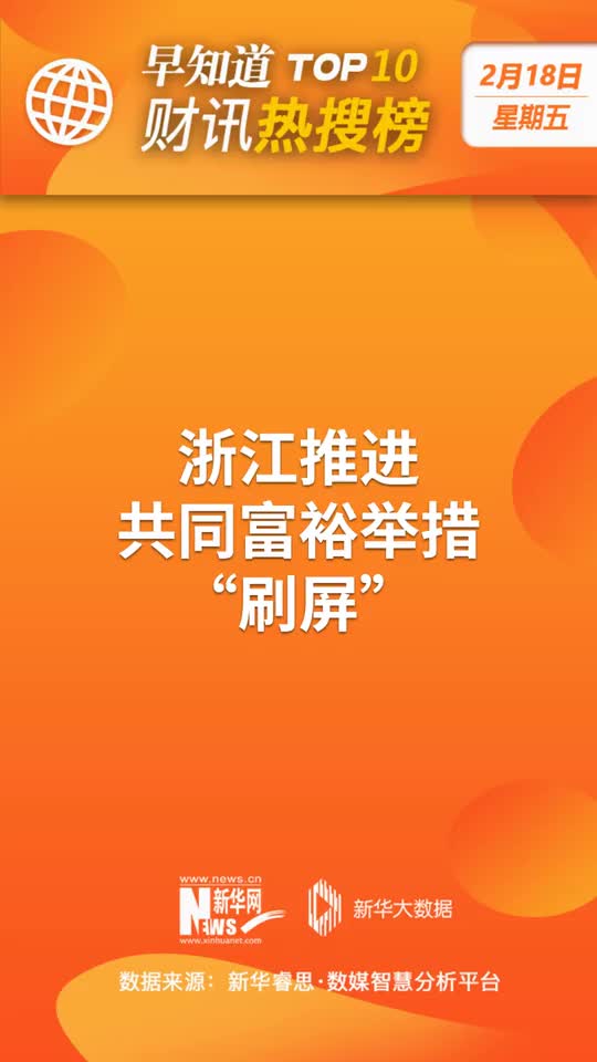 最新財經資訊,變化中的學習,自信與成就的力量驅動未來發展。