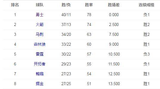 火箭的比賽賽程,小紅書推薦火箭的比賽賽程,熱血沸騰的籃球盛宴!