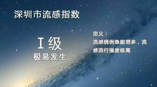 深圳流感疫情動態，力量與自信成就下的抗疫進展