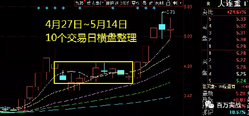 大連重工股票行情好嗎,大連重工股票行情好嗎?