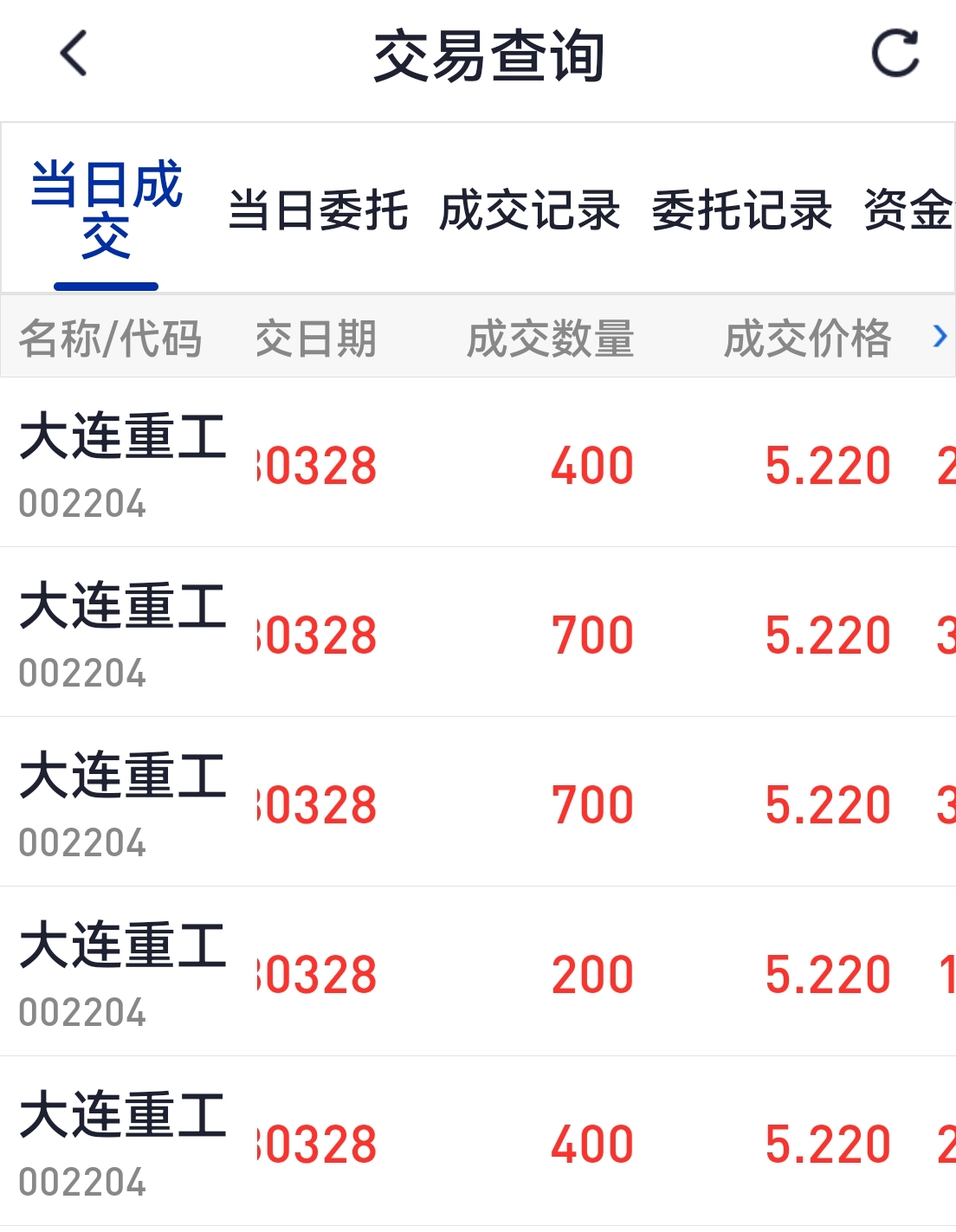 大連重工股票行情好嗎,大連重工股票行情好嗎?