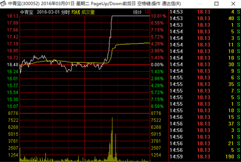 棕櫚園林股票動態(tài)解析,最新消息獲取與深度分析指南