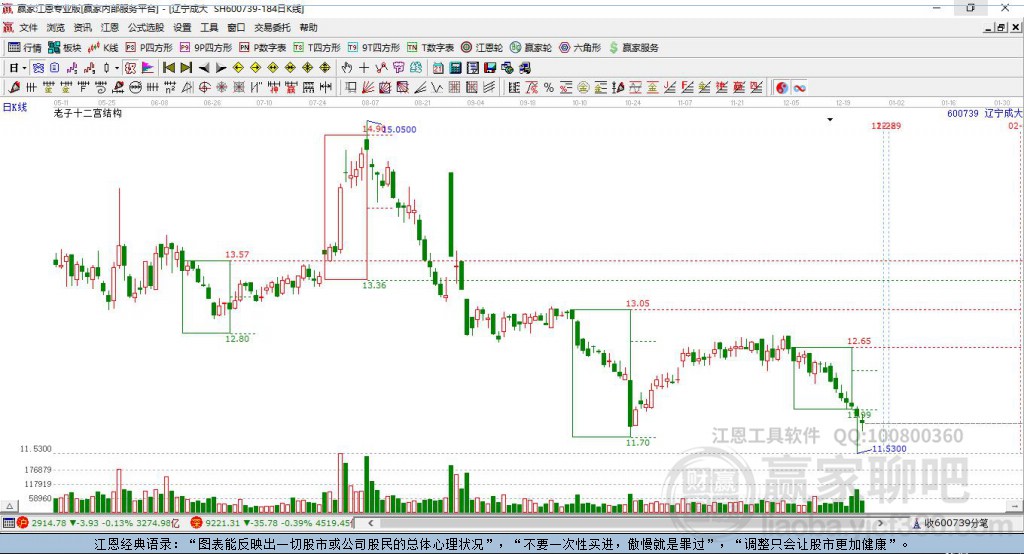 600739股票，變化中的學(xué)習(xí)之旅，塑造自信與成就感的源泉