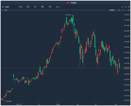 貿易戰背景下股市的智能變革，科技與生活的融合之道