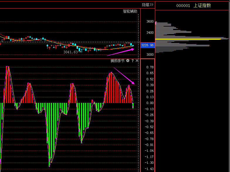 貿易戰背景下股市的智能變革,科技與生活的融合之道