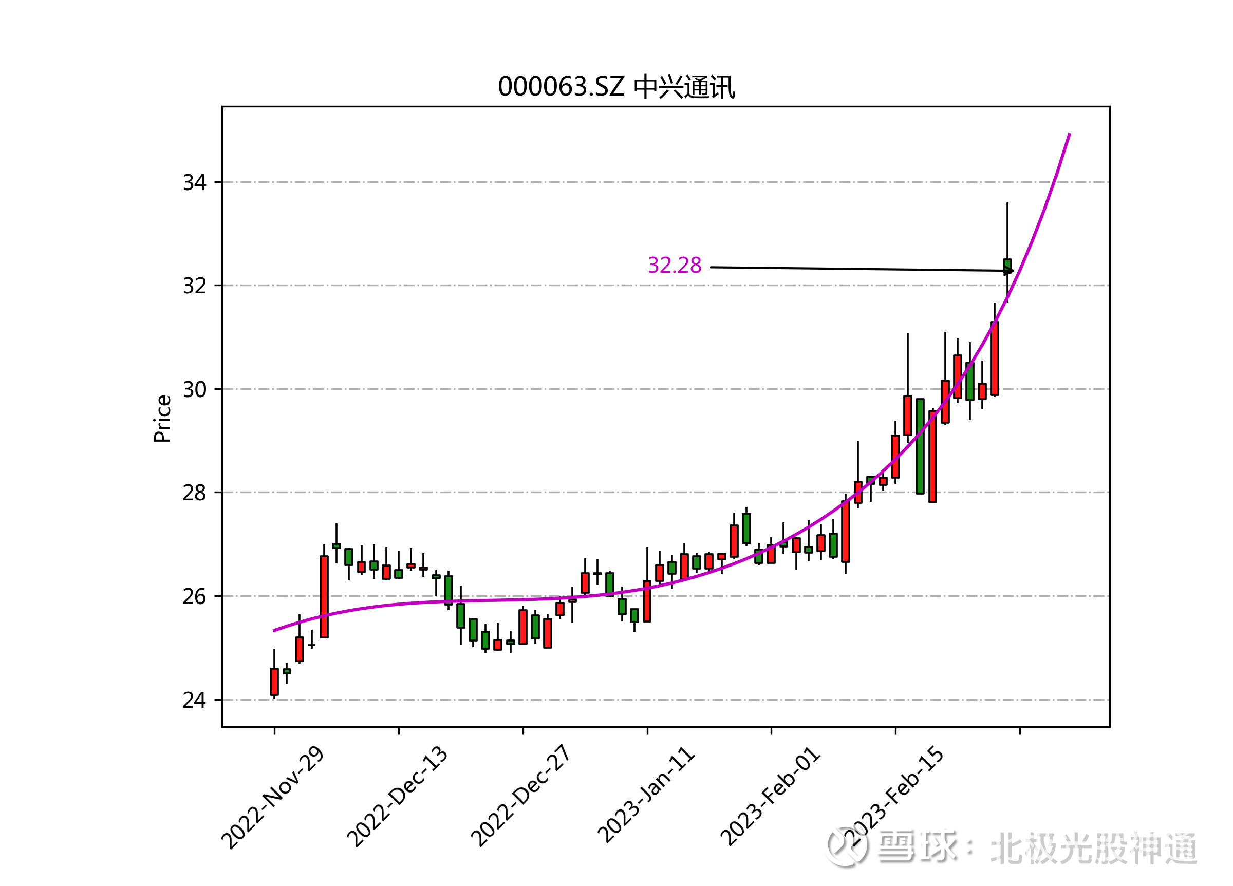 揭秘股票000100,中國股市的明星代碼解析