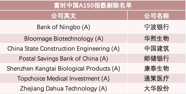 富時中國A50指數實時行情與自然美景的探險之旅同步更新
