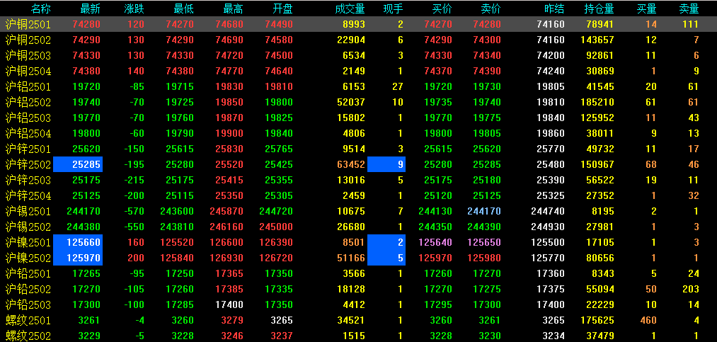 股指期貨上市日，小楊與友共度難忘時光，友情與期待的溫馨故事