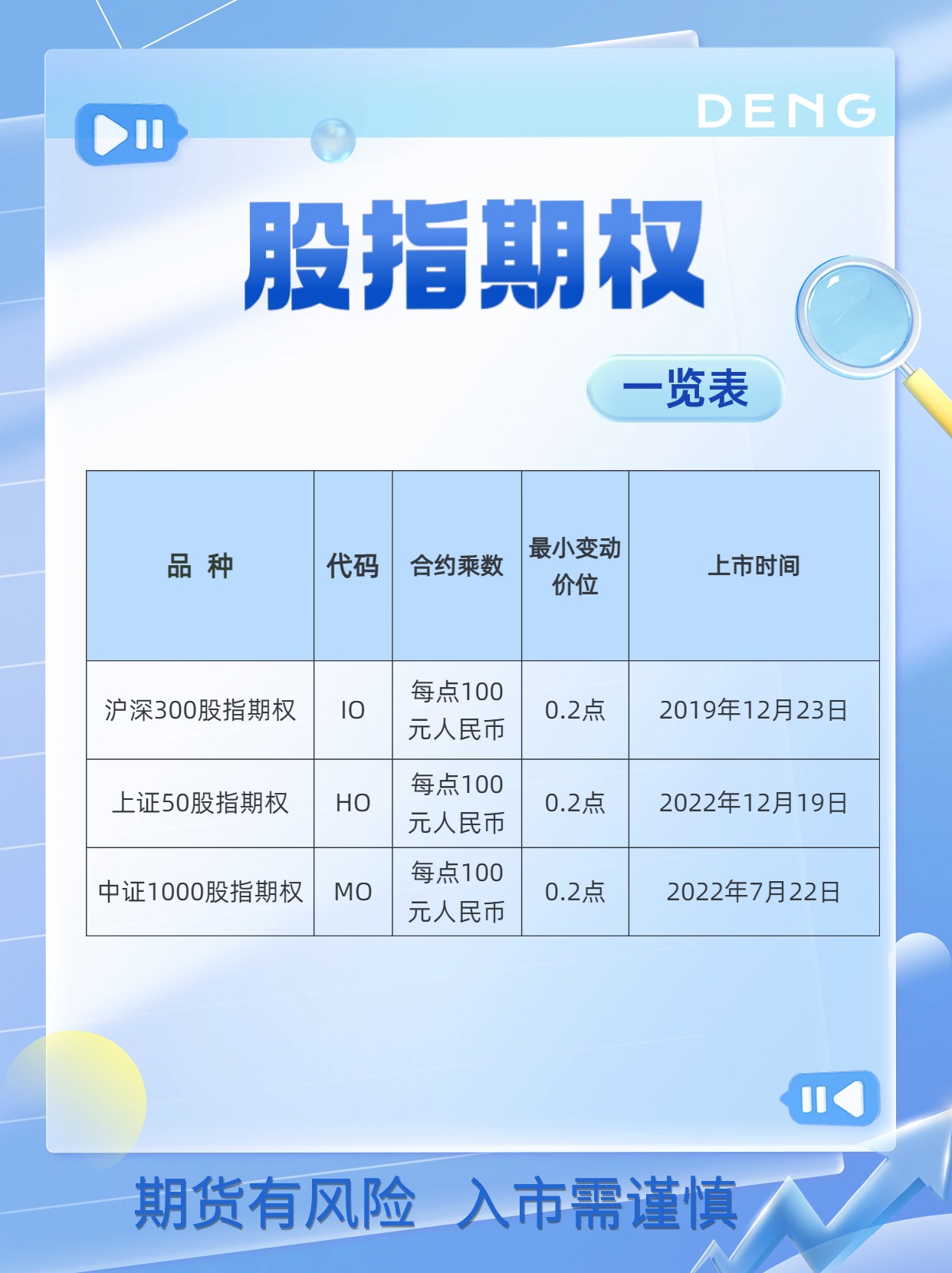股指期貨上市日,小楊與友共度難忘時光,友情與期待的溫馨故事