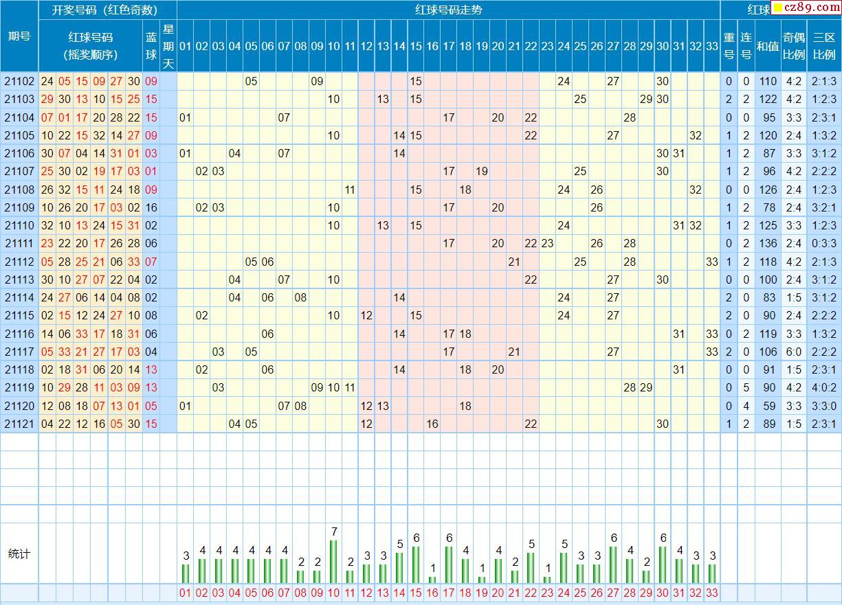 福彩雙色球最新走勢分析圖，科技與生活的完美結(jié)合