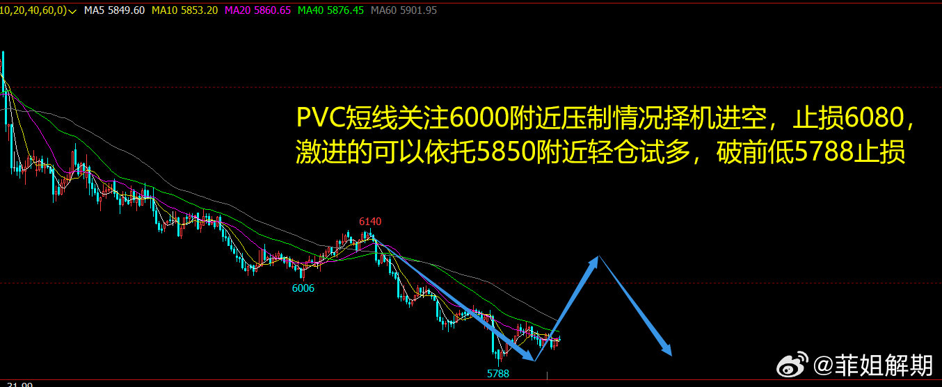 pvc期貨行情走勢分析,PVC期貨行情走勢分析