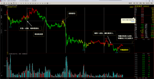 股票做短線,股票做短線,小巷深處的秘密小店,探索短線投資的無限可能!