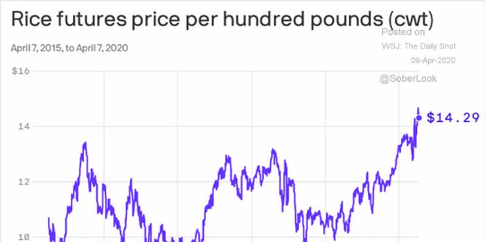 大米期貨價(jià)格動態(tài)解析,如何跟蹤市場趨勢與了解最新動態(tài)