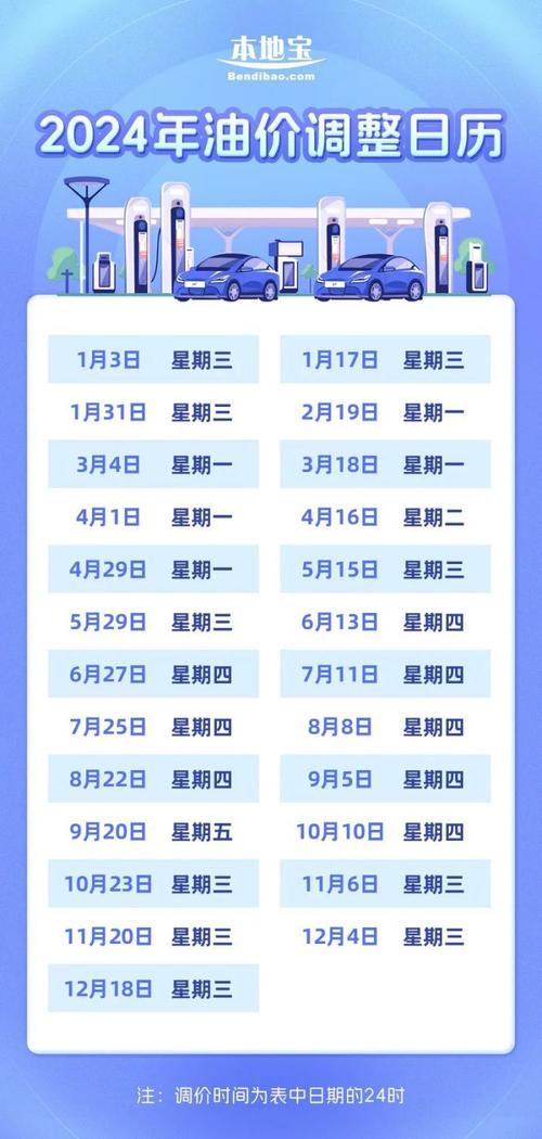 最新油價動態,變化中的力量,成就感的源泉