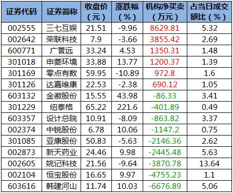 廣譽遠股票吧,??廣譽遠股票吧??