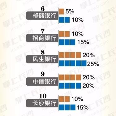 長沙最新貸款利率詳解,查詢步驟與理解指南(適合初學(xué)者與進(jìn)階用戶)