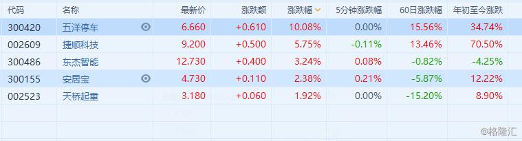 東杰智能股票,東杰智能股票，科技先鋒，智能新紀元之選