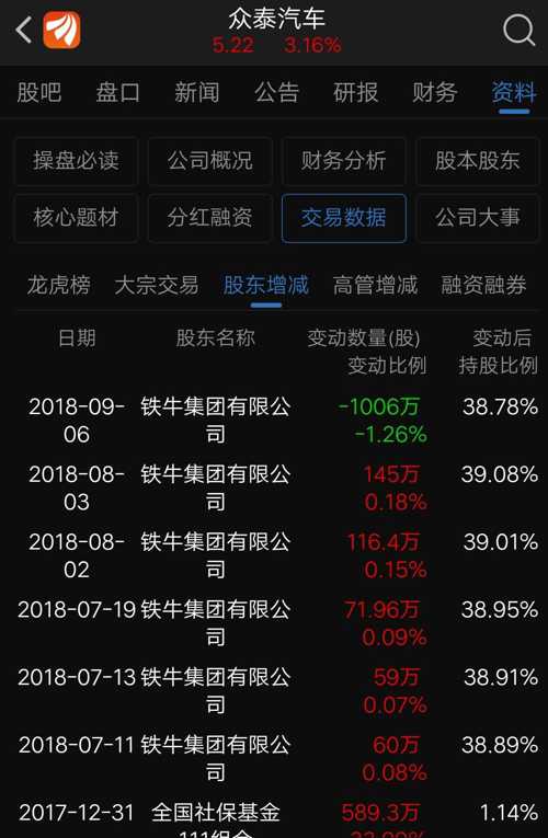 眾泰上市股票代碼,成就夢想之航的啟程之路