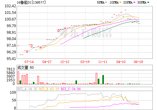 小紅書推薦深度解析魯能股票，投資新選擇！