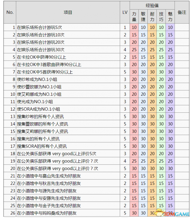 娛樂奇才最新章節目錄，星光下的溫馨日常揭秘