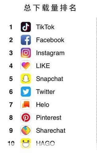 最新社交應用盤點,最新社交應用盤點