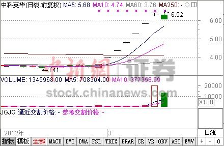 中科英華股票,中科英華股票，一場與自然美景的心靈之旅
