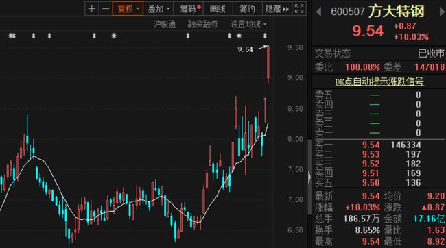 掌握股票變化，開啟自信財富之路