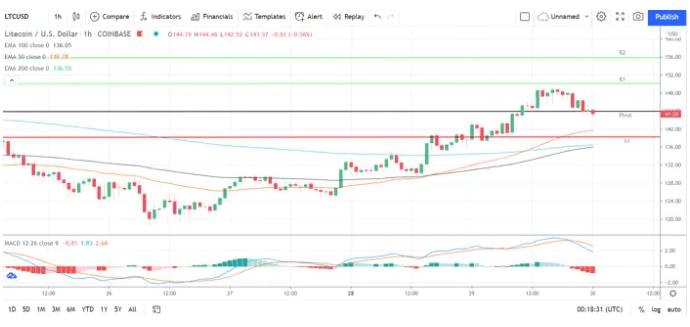 萊特幣今日價(jià)格,融入溫馨日常的加密貨幣價(jià)值