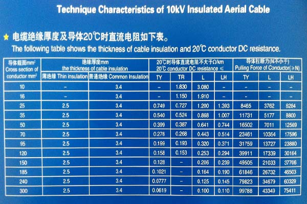 電纜線規格型號價格詳解,一篇文章帶你輕松選購滿意電纜線!