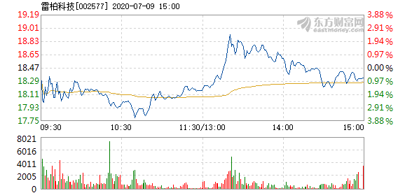 雷柏股票投資指南,步驟詳解