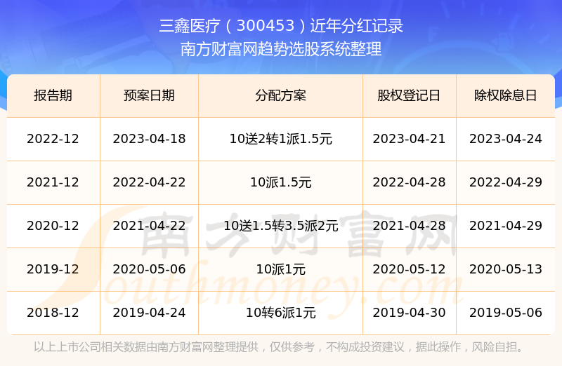 三鑫股票,揭秘熱門投資三鑫股票，投資新寵，你準備好了嗎？