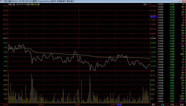 三鑫股票,揭秘熱門投資三鑫股票,投資新寵,你準備好了嗎?